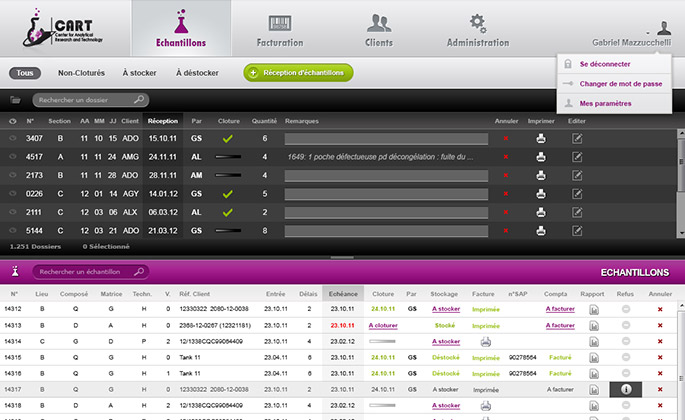 CART scientific application